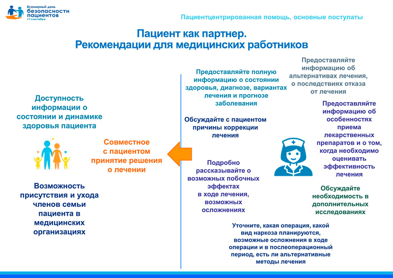 Пациент как партнер. 2023