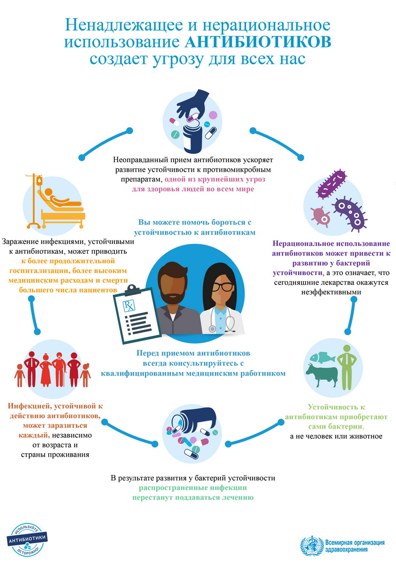 Ненадлежащее и нерациональное использование АНТИБИОТИКОВ создает угрозу для  всех нас. (Буклет) — Государственное учреждение Берёзовский районный центр  гигиены и эпидемиологии
