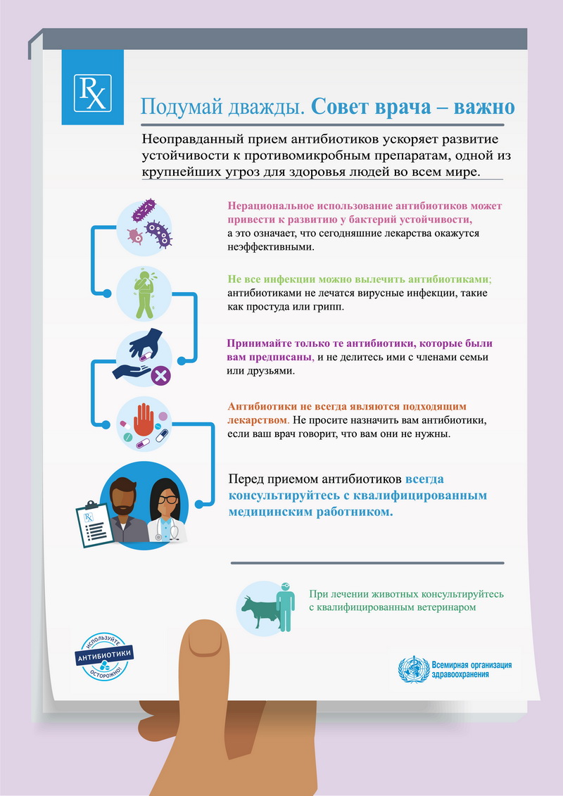 Ненадлежащее и нерациональное использование АНТИБИОТИКОВ создает угрозу для всех нас. 2023