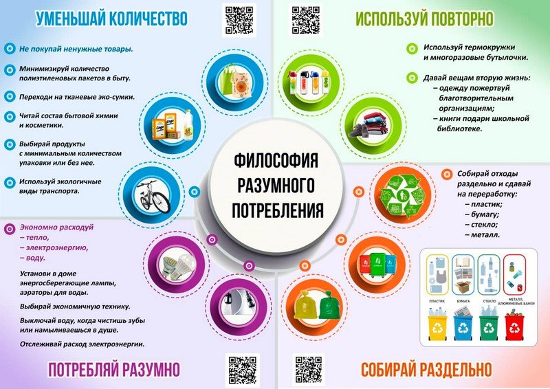 Философия разумного потребления! 2023