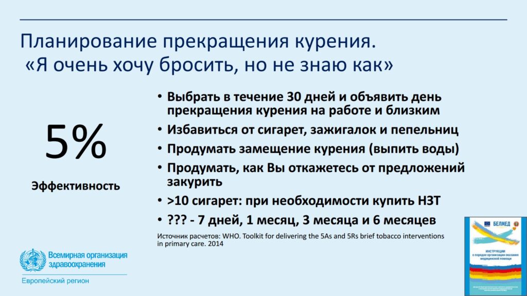 ВОЗ о курении 2025