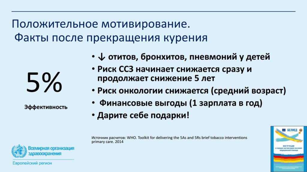 ВОЗ о курении 2025