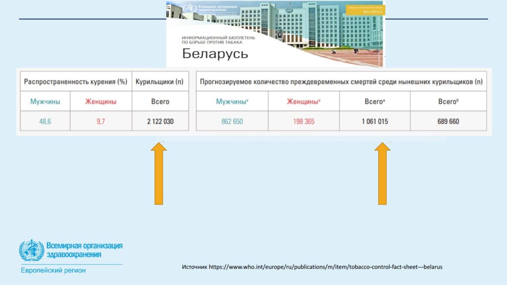ВОЗ о курении 2025