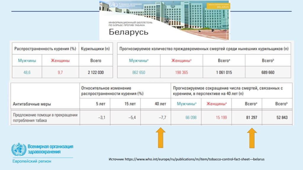 ВОЗ о курении 2025