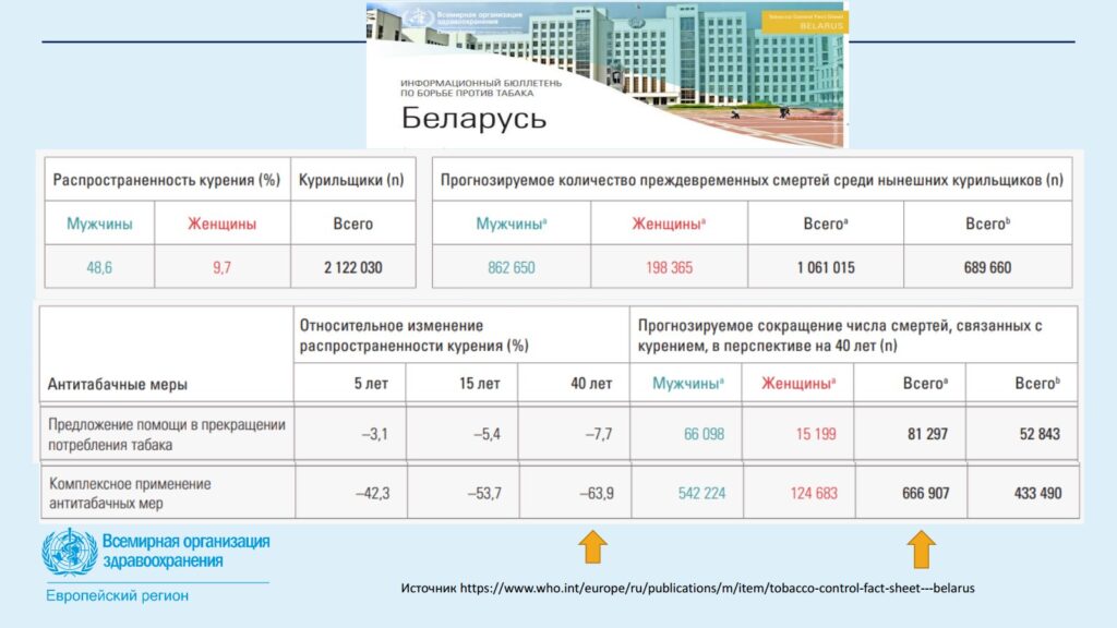 ВОЗ о курении 2025