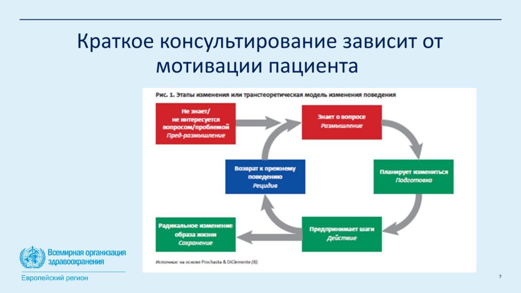 ВОЗ о курении 2025