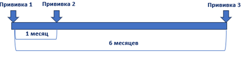 Почему важно делать прививки от ВПЧ-инфекции женщинам, живущим с ВИЧ? 2026