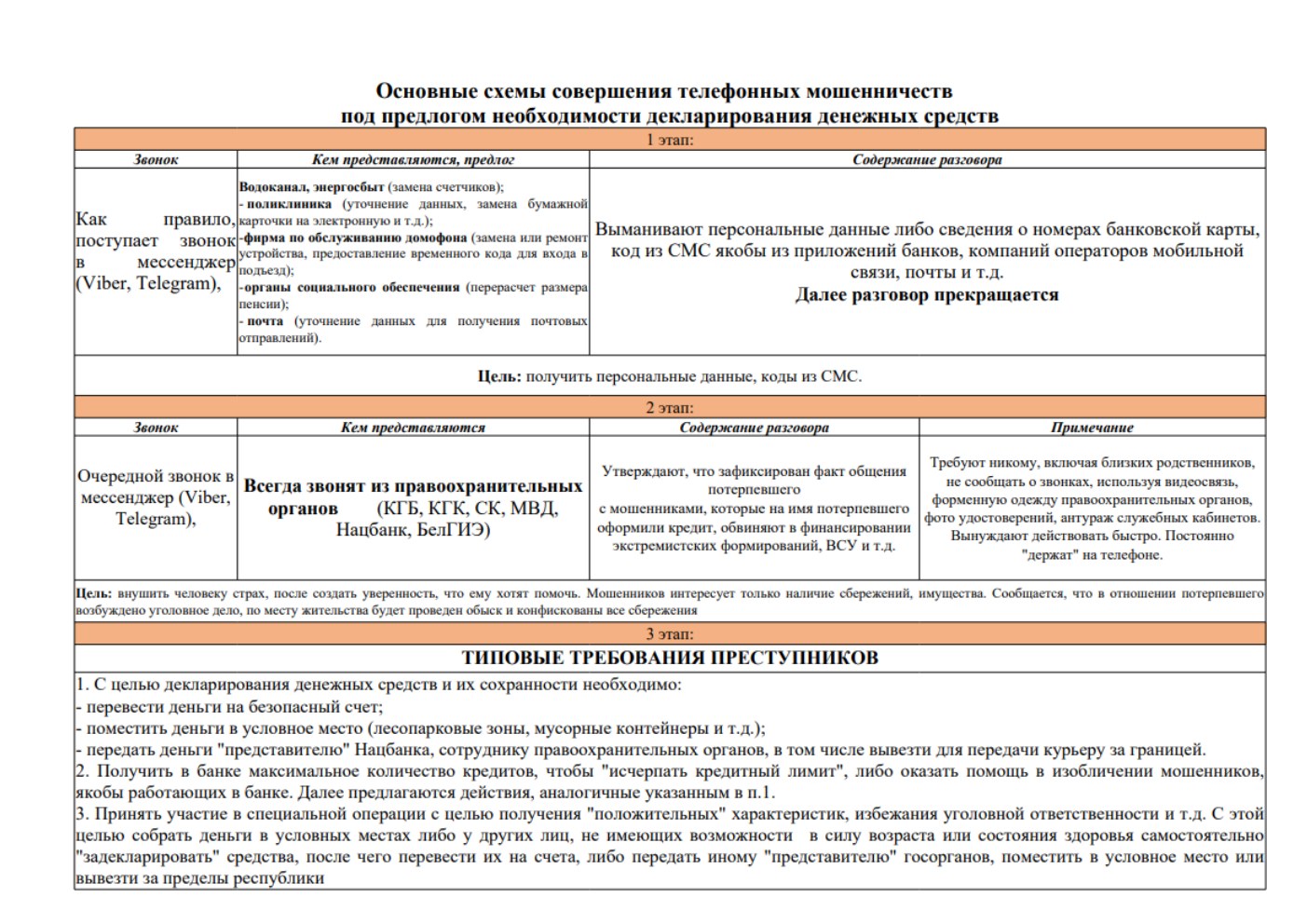 Страничка по Кибербезопасности
